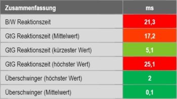 Zusammenfassung