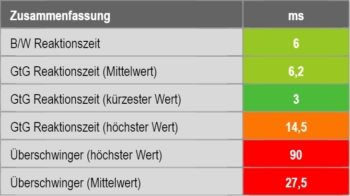 Zusammenfassung