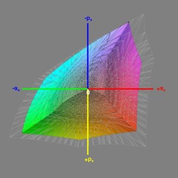 Abdeckung des Adobe-RGB-Farbraums nach der Software-Kalibrierung, 3D-Schnitt 1