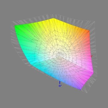 Abdeckung des Adobe-RGB-Farbraums nach der Software-Kalibrierung, 3D-Schnitt 2