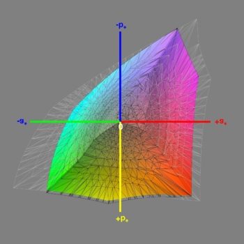 Abdeckung des DCI-P3-Farbraums nach der Software-Kalibrierung, 3D-Schnitt 1