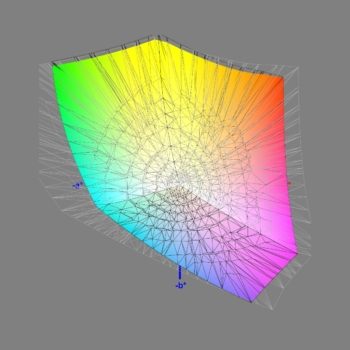 Abdeckung des DCI-P3-Farbraums nach der Software-Kalibrierung, 3D-Schnitt 2
