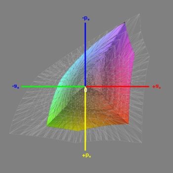 Abdeckung des sRGB-Farbraums nach der Software-Kalibrierung, 3D-Schnitt 1