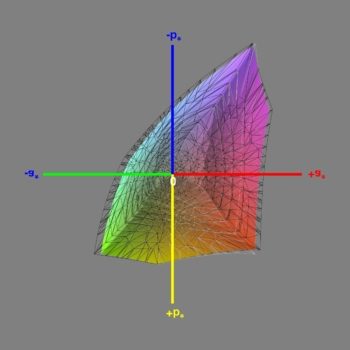 Abdeckung des sRGB-Farbraums im sRGB-Modus, 3D-Schnitt 1
