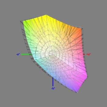Abdeckung des sRGB-Farbraums im sRGB-Modus, 3D-Schnitt 2