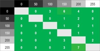 Diagramm 165 Hz (Overdrive &bdquo;Schnell&ldquo;): Neutrale Abstimmung, faktisch ohne &Uuml;berschwinger
