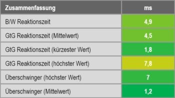 Zusammenfassung
