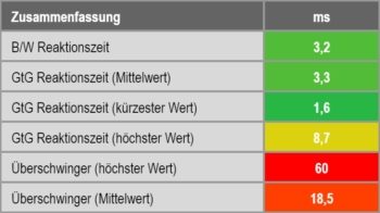 Zusammenfassung