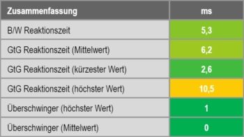 Zusammenfassung