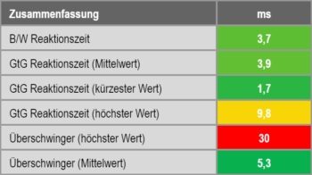 Zusammenfassung